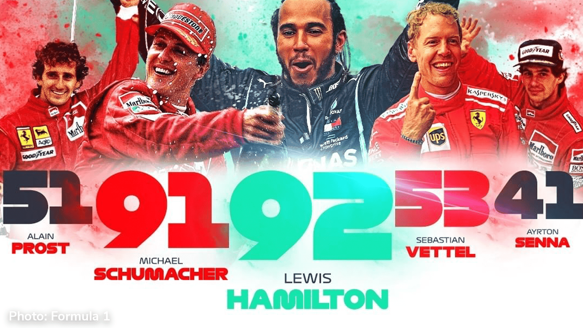 Lewis Hamilton won for a record-breaking 92nd time in Formula 1