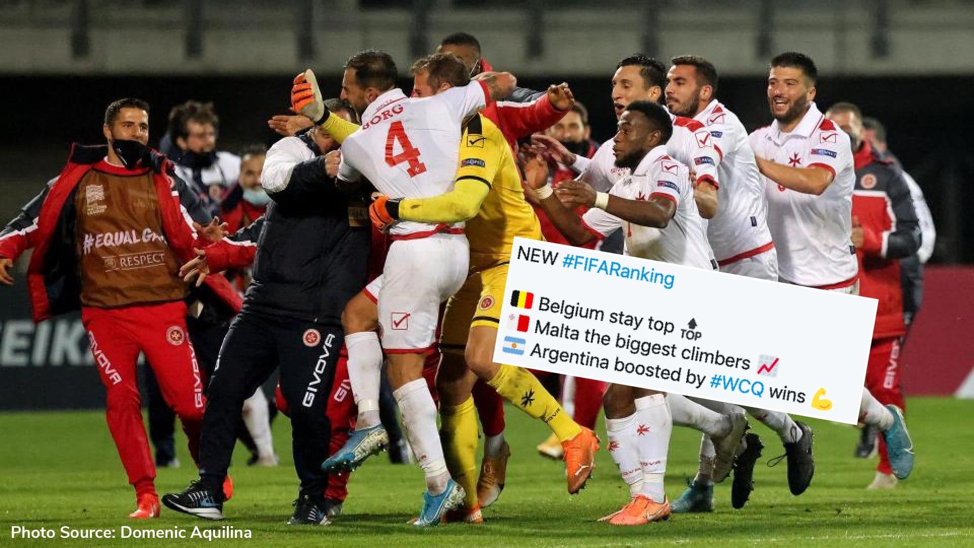 Malta national team are biggest climbers in FIFA rankings