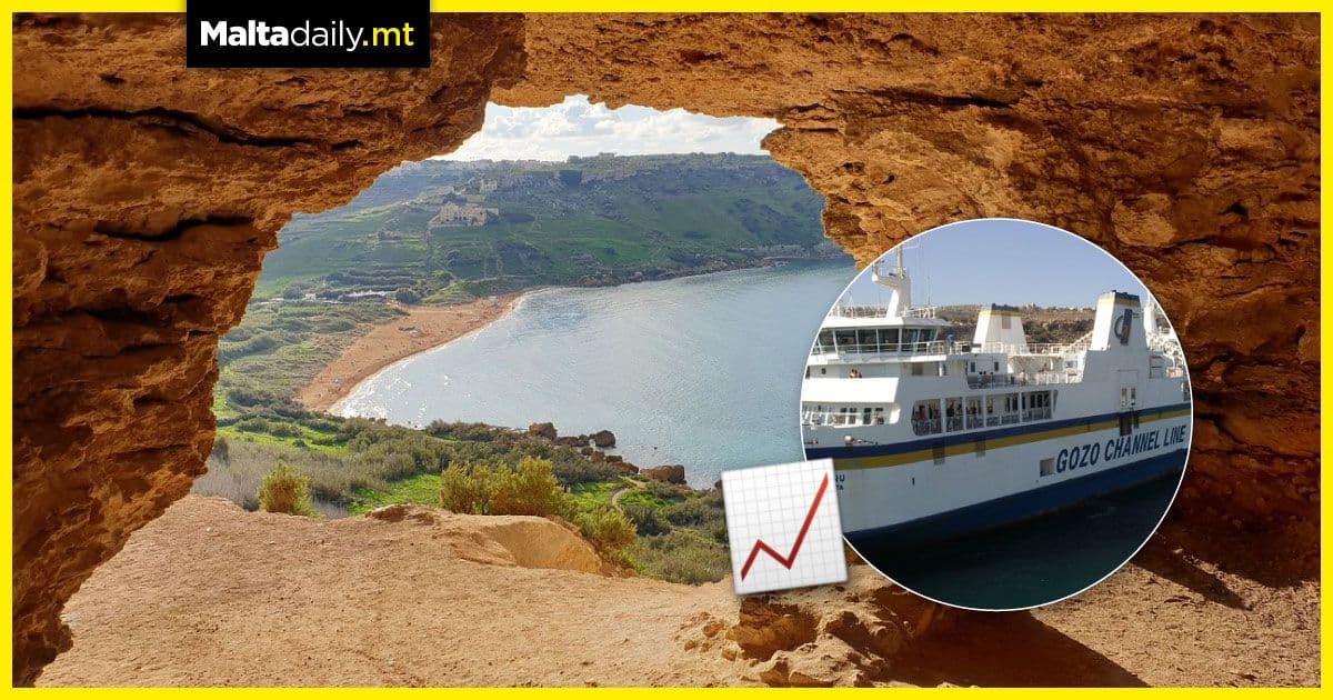 Almost 350,000 people travelled to Gozo in 2020