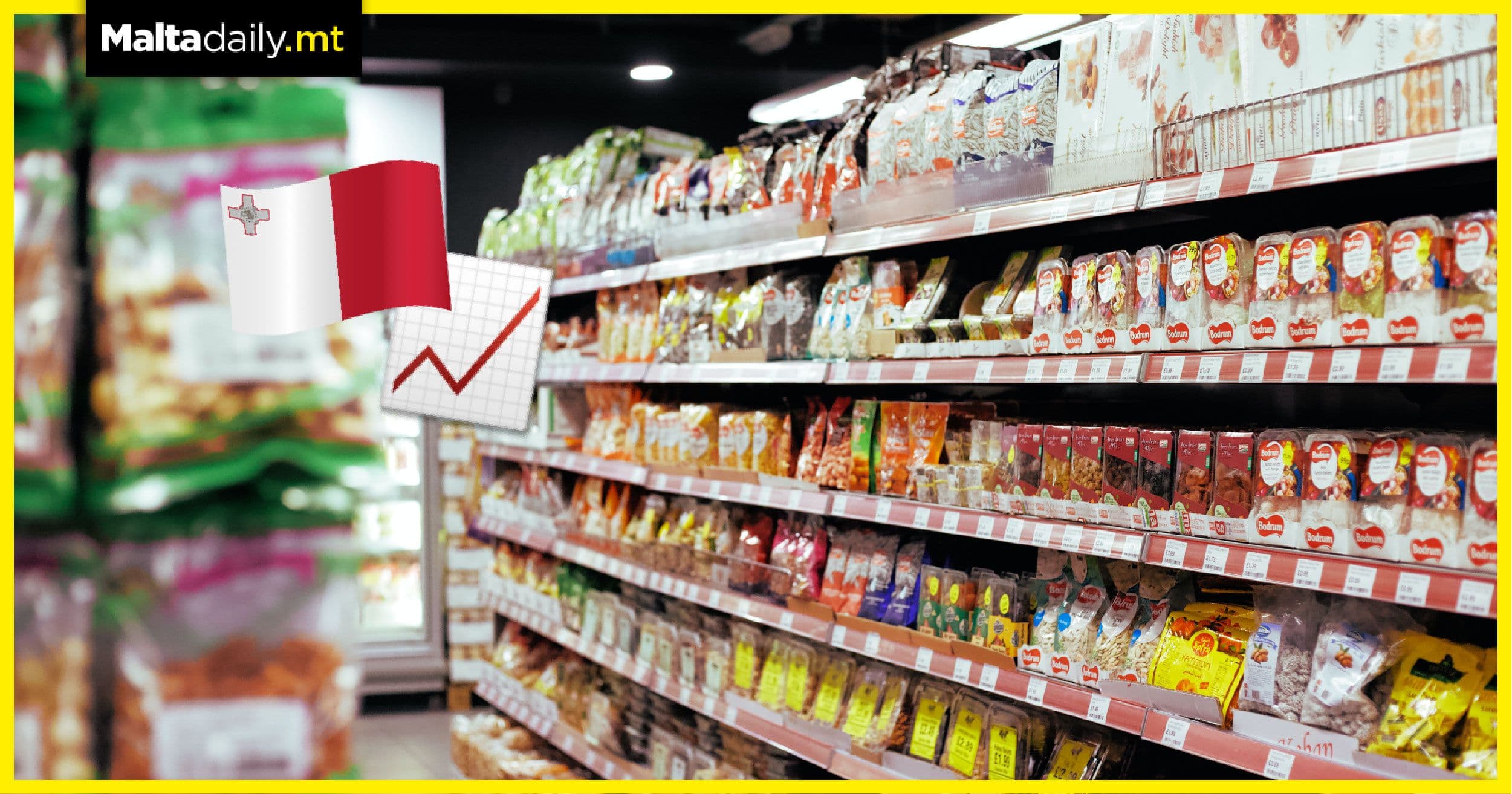 Maltese food prices 12.2% higher than EU average in 2020