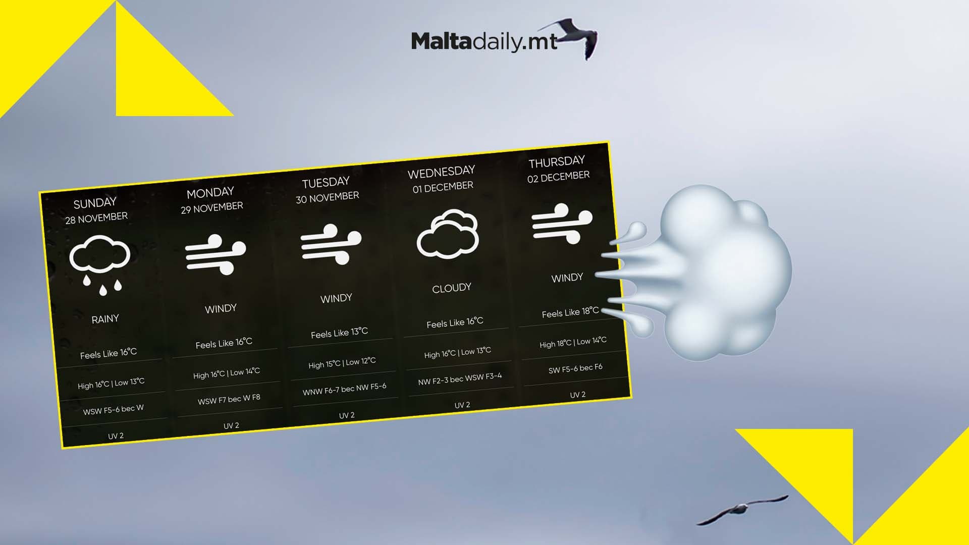 Heavy winds of up to gale force 8 expected in Malta over next few days