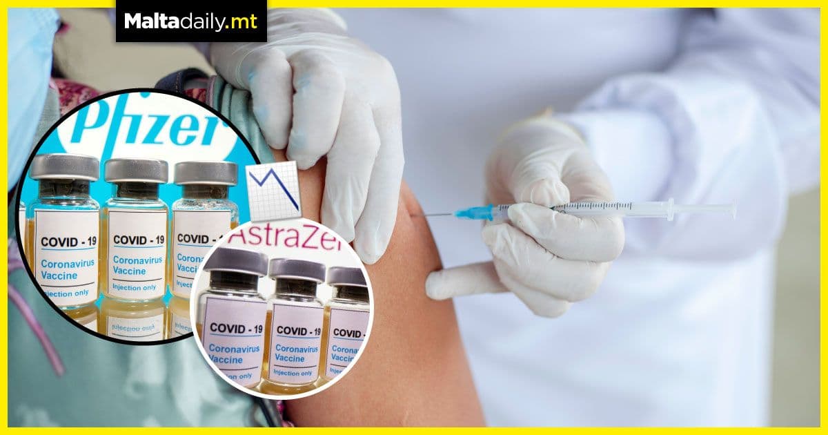 Study finds Pfizer COVID-19 vaccine effectiveness declines faster than AstraZeneca