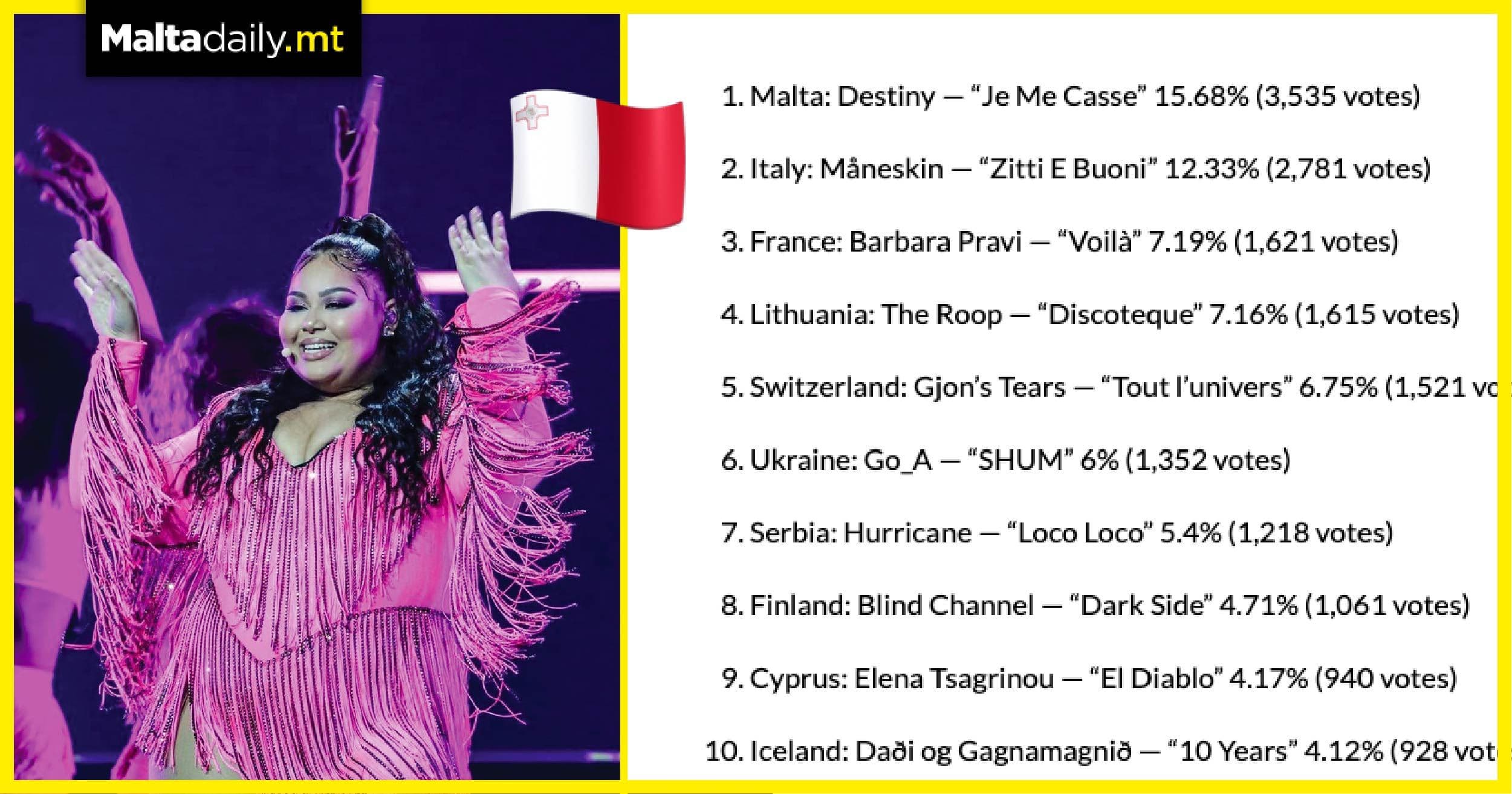 Leading Eurovision blog picks Destiny as this year’s winner