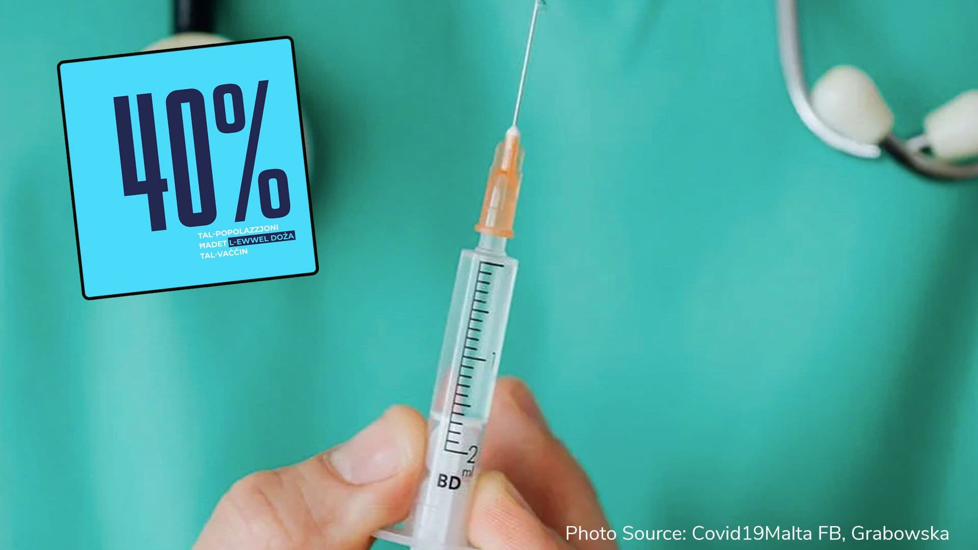 40% of Maltese population received first vaccine dose