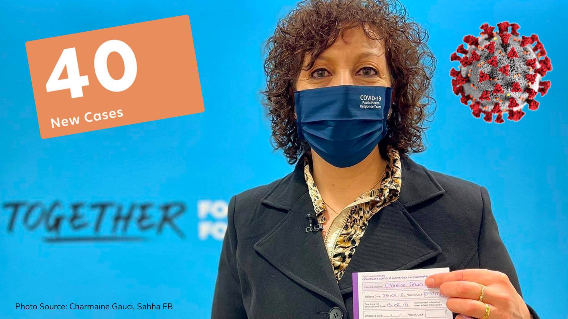 Malta drops beneath 50 daily COVID-19 cases