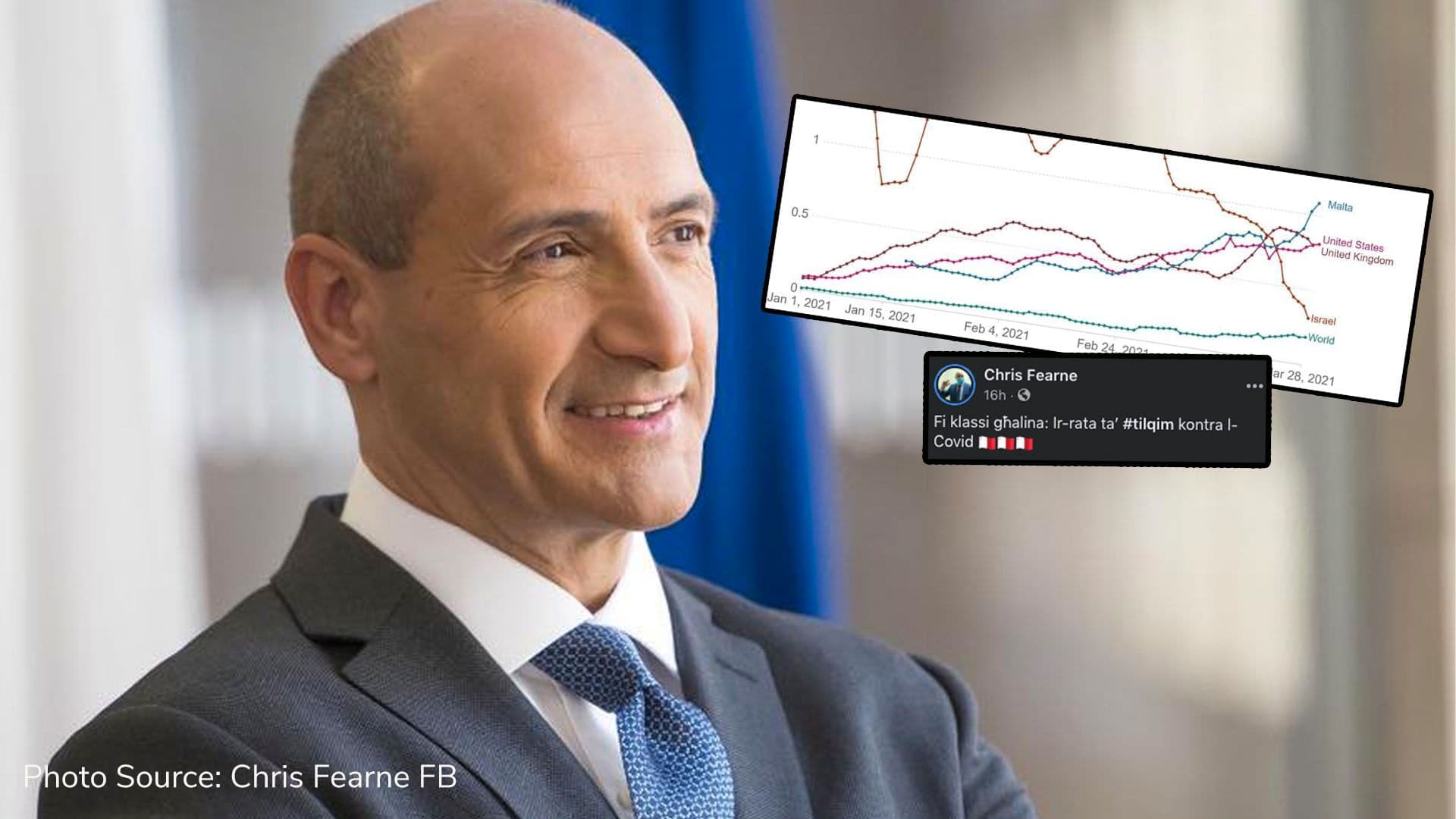 Malta ranking higher in COVID-19 vaccination efforts