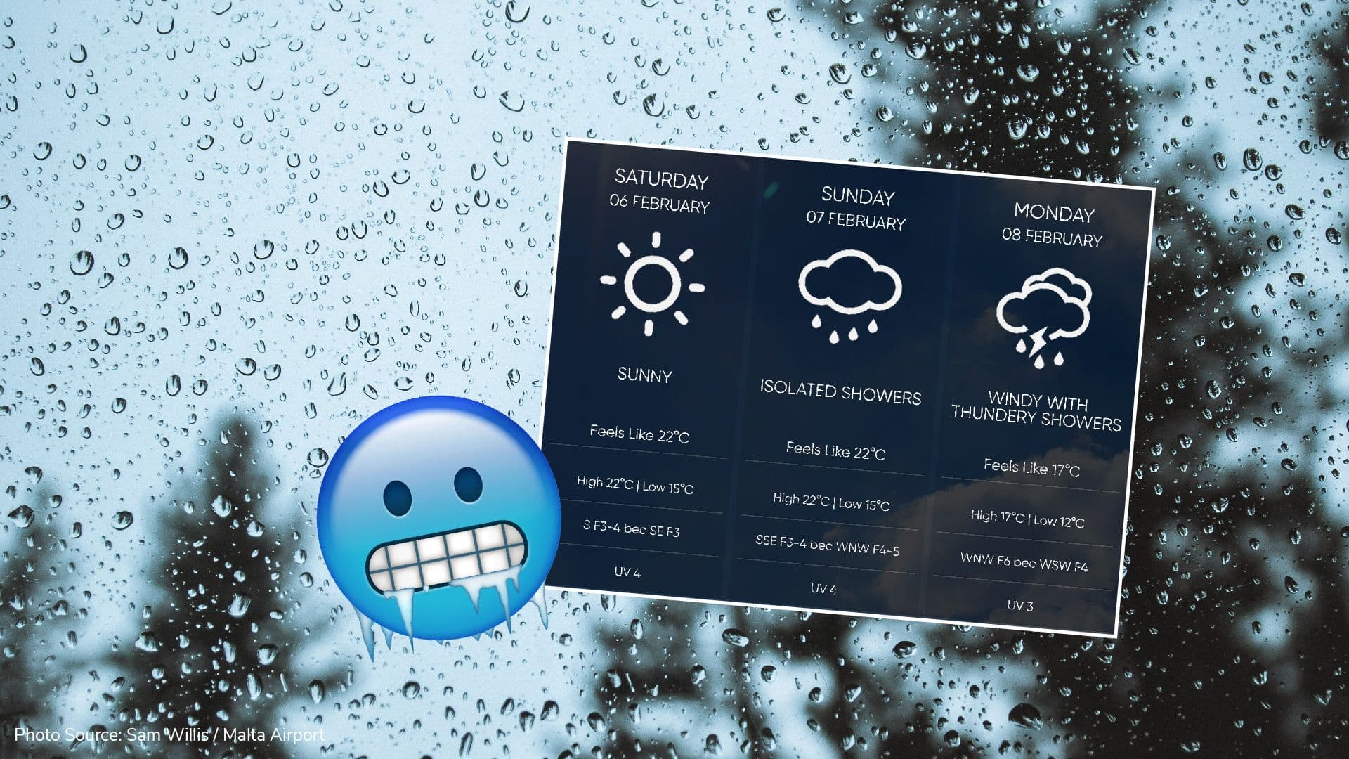 Showers expected for the weekend after two days of summer in February