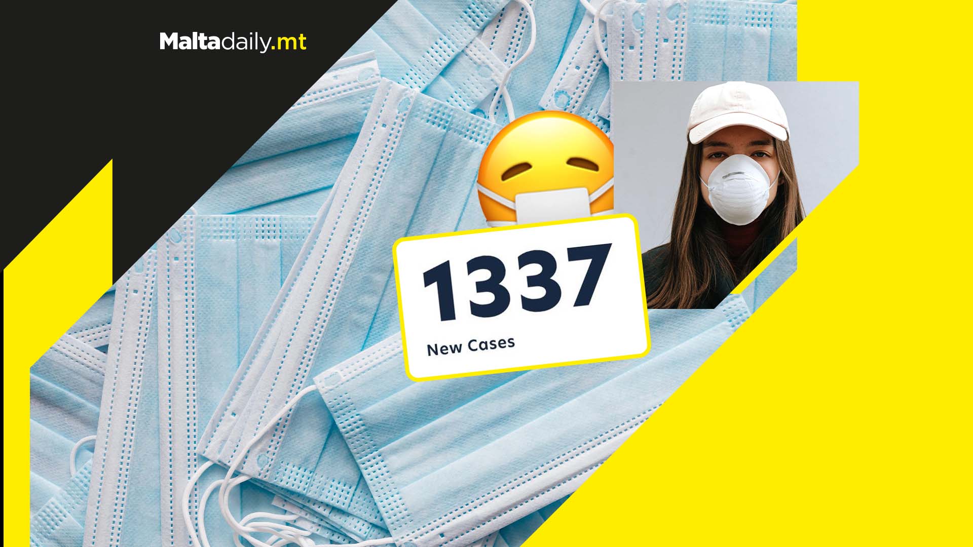 1,337 new COVID-19 cases as Malta reaches new daily case record in a matter of days