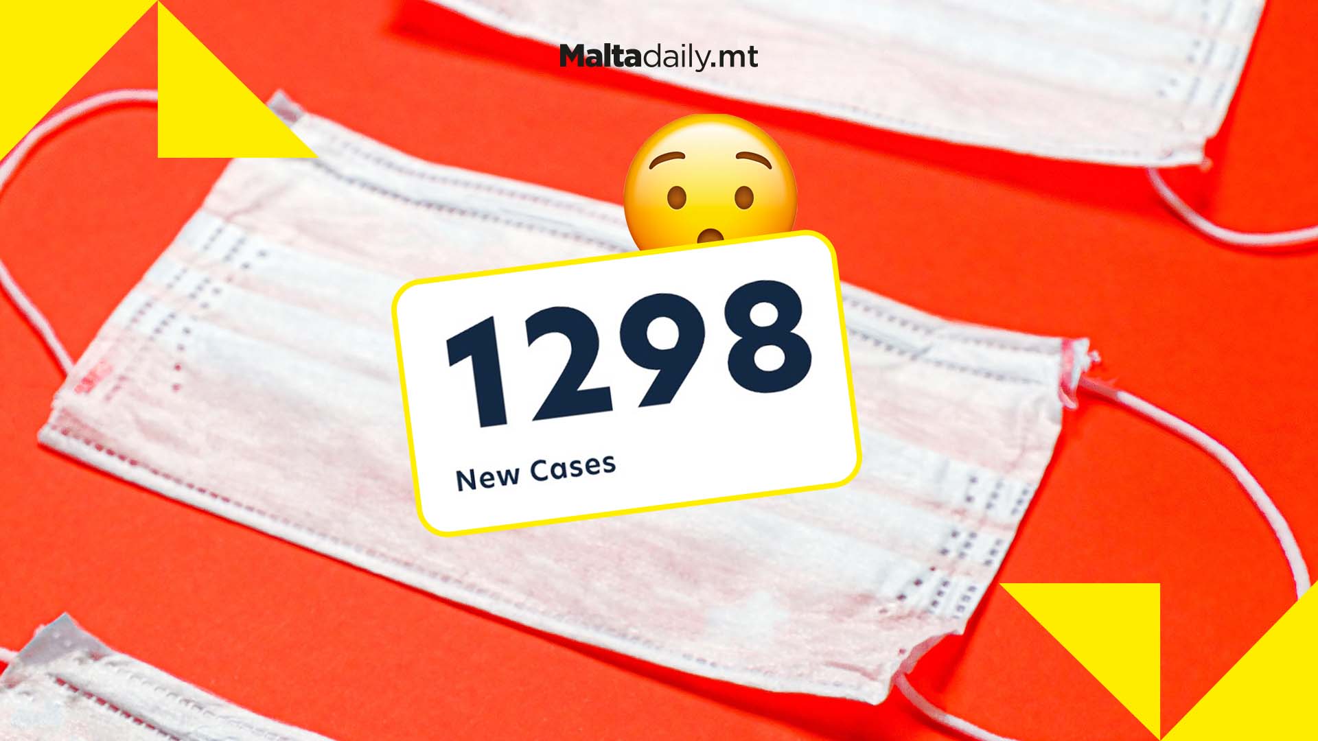 1,298 new COVID-19 cases registered in all-time high daily case report