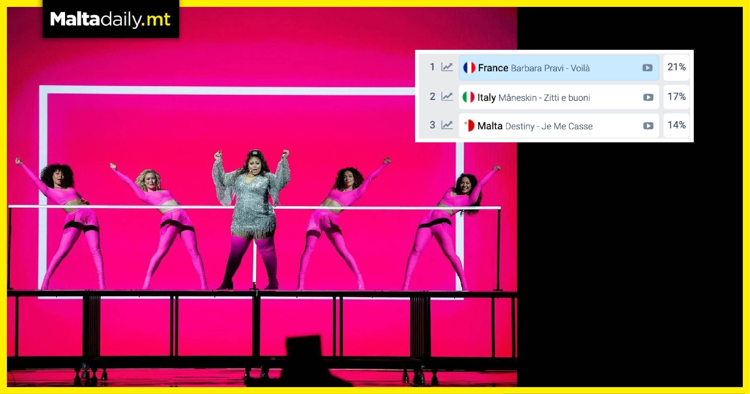 Italy & France overtake Malta in Eurovision odds