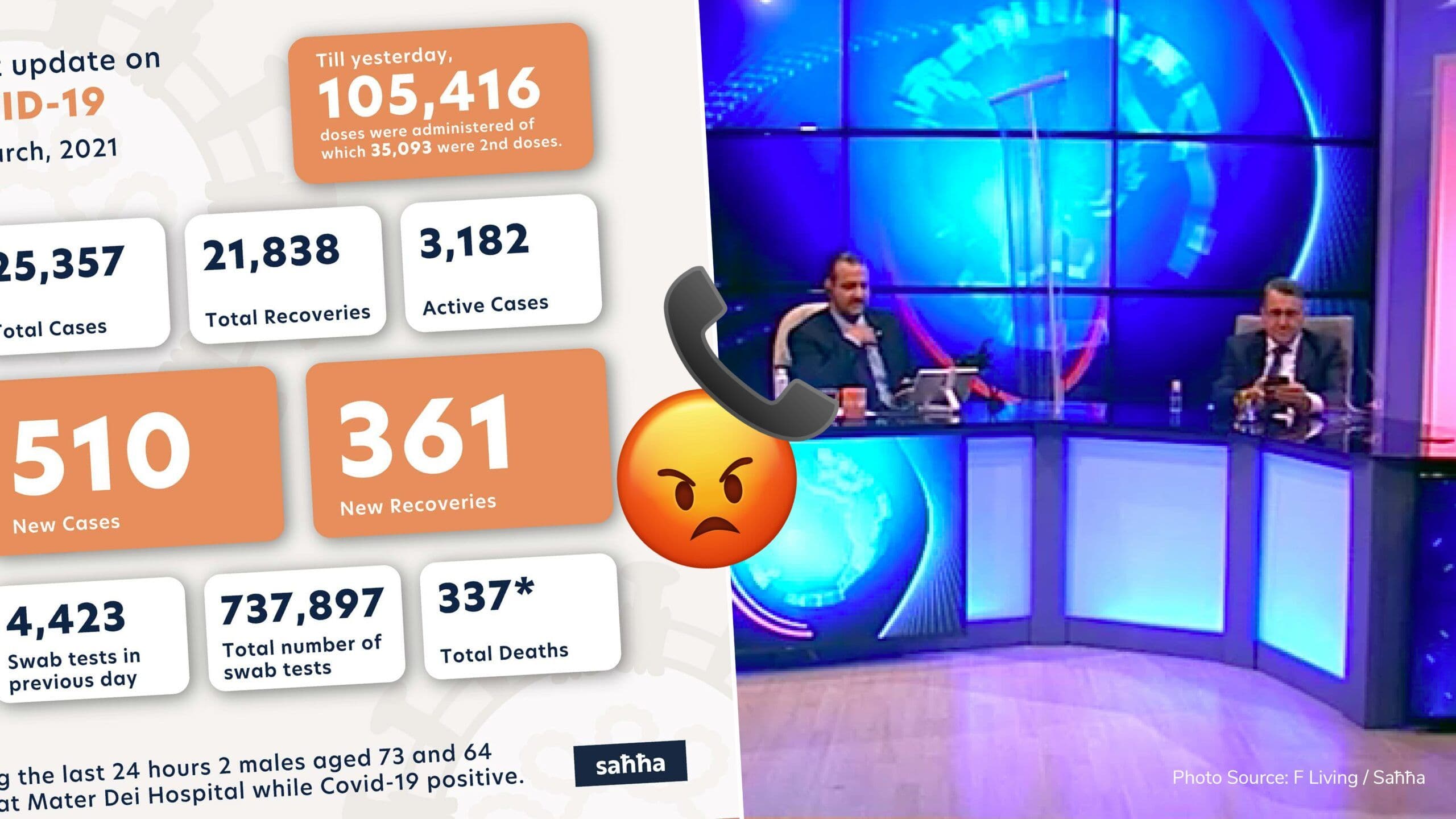 F Living caller voices concerns over Malta’s current COVID-19 situation