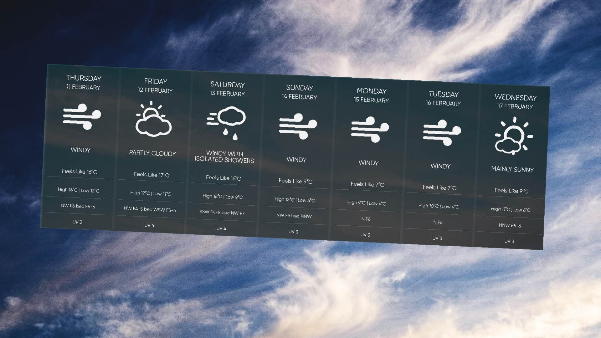 Warning: Heavy winds predicted today and will last throughout the week