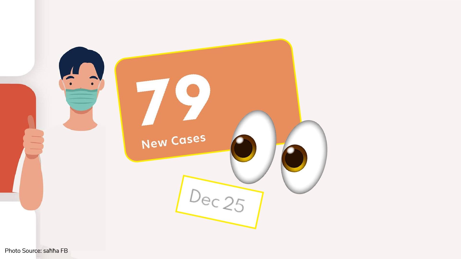 Malta registers below-80 overnight cases for the first time since December