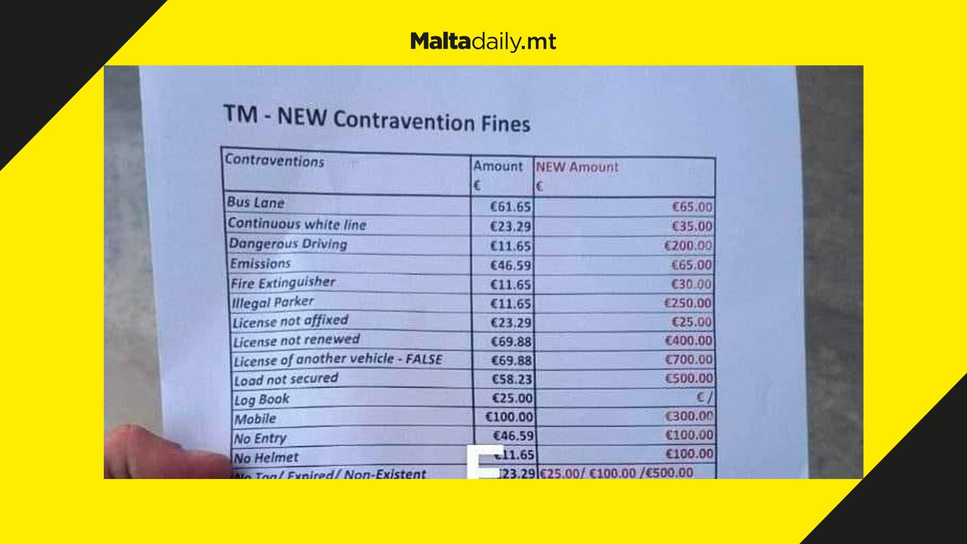 “Nothing decided”; TM addresses circulating sheet of increased contravention fines