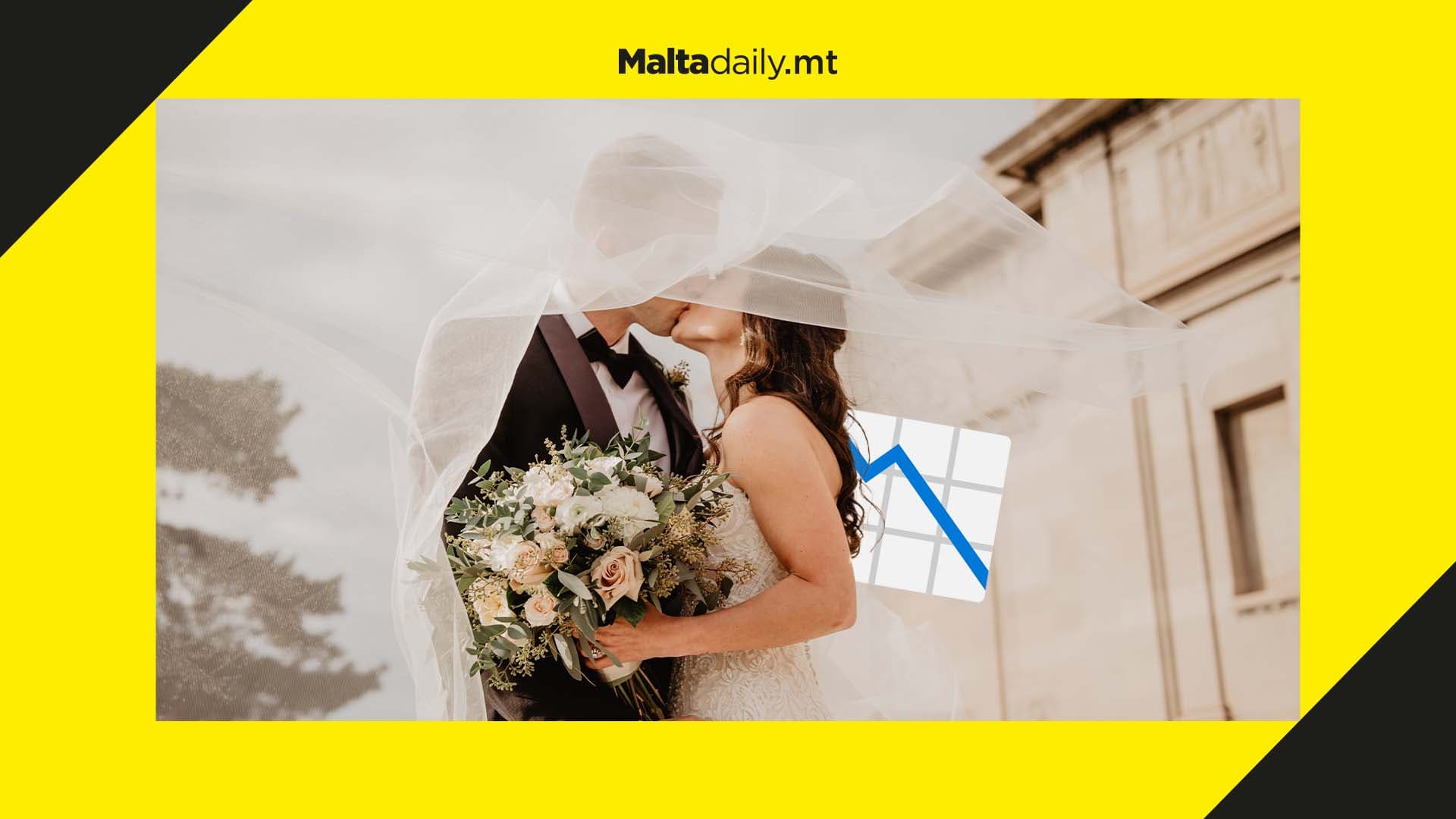 Weddings back with a bang in 2022… but had been declining before the pandemic