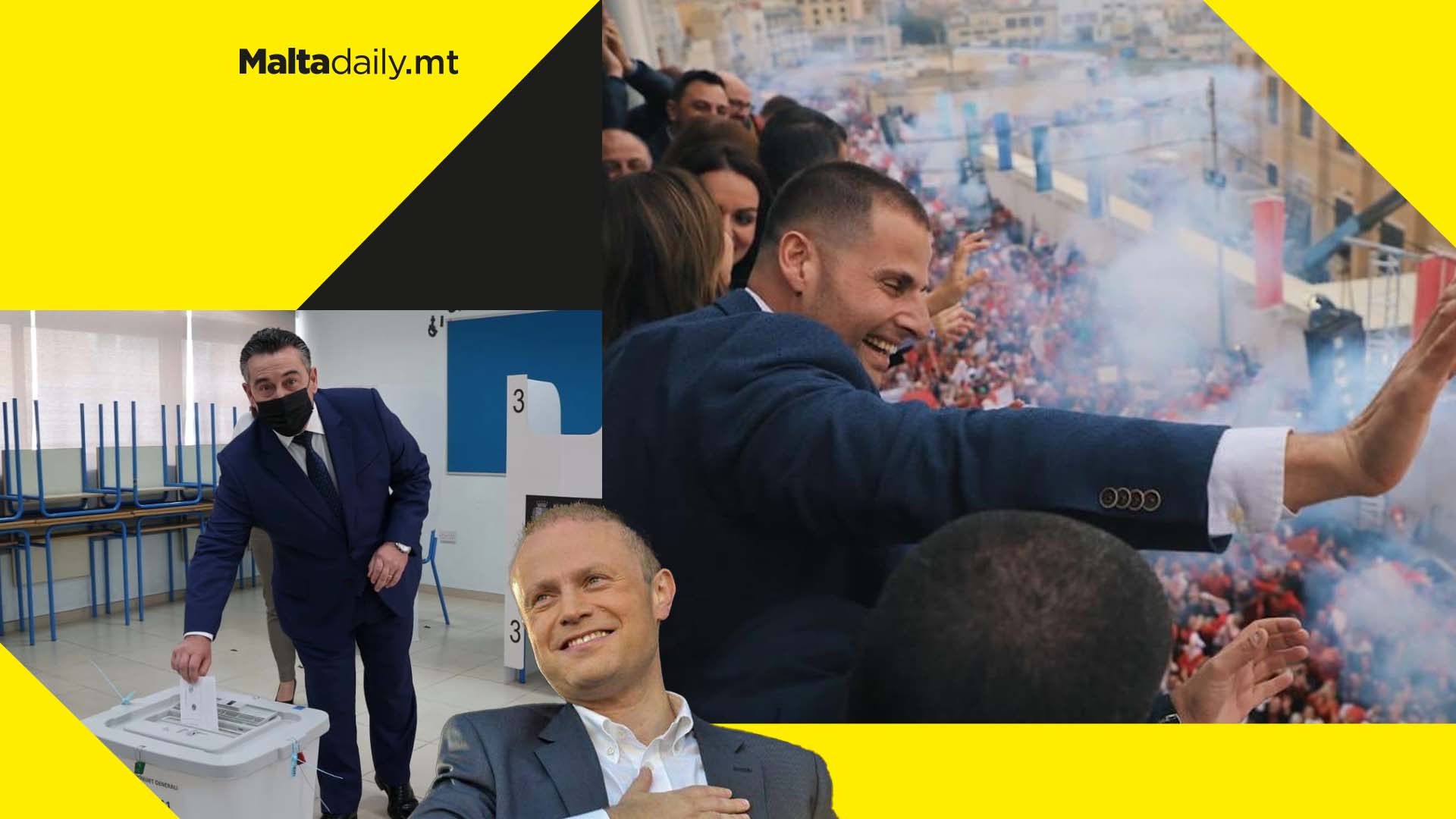 Abela gets more votes than Grech, but short of Joseph Muscat’s numbers