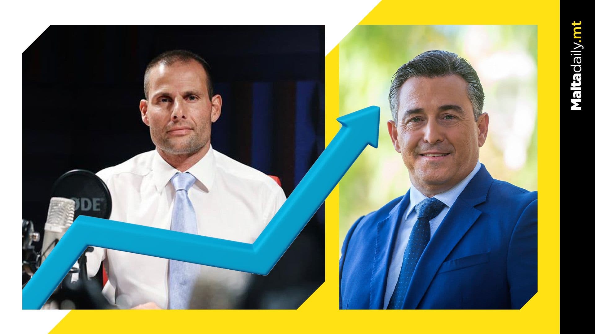 PN Holds 0.4% Lead Over Labour in Latest Election Survey