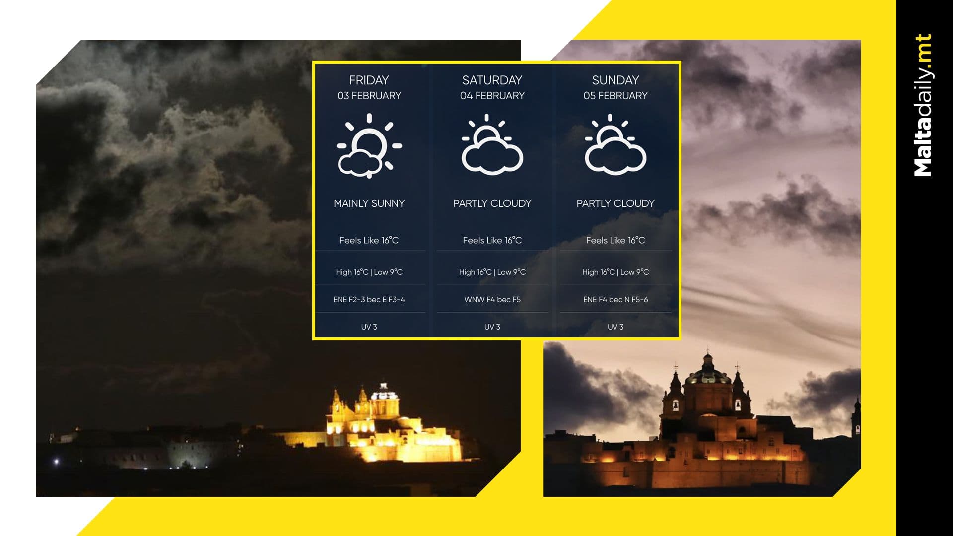 The start of the weekend will be mainly sunny and partly cloudy – Met Office
