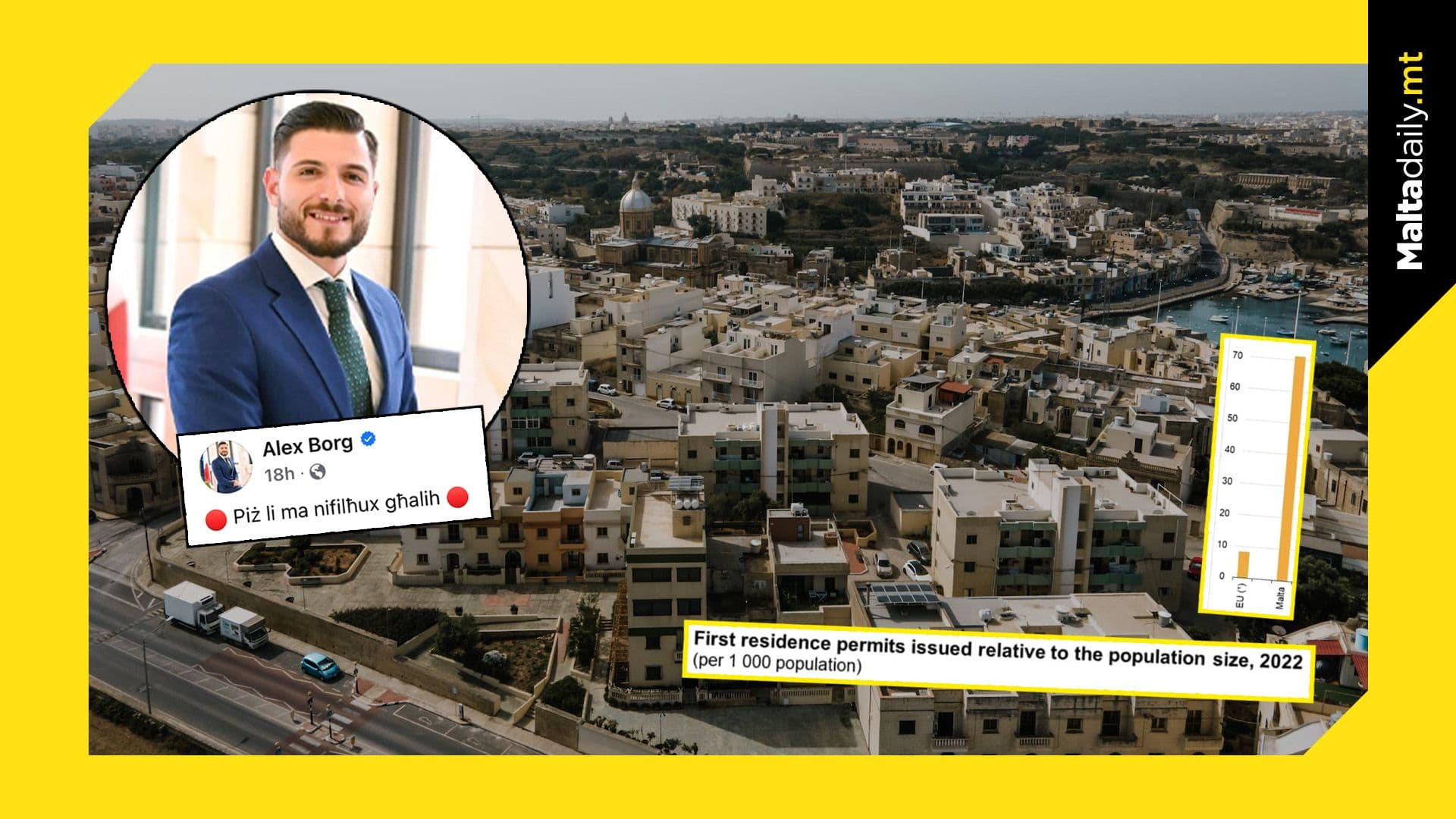 Alex Borg Raises Alarm Over “Burden on Maltese Society”