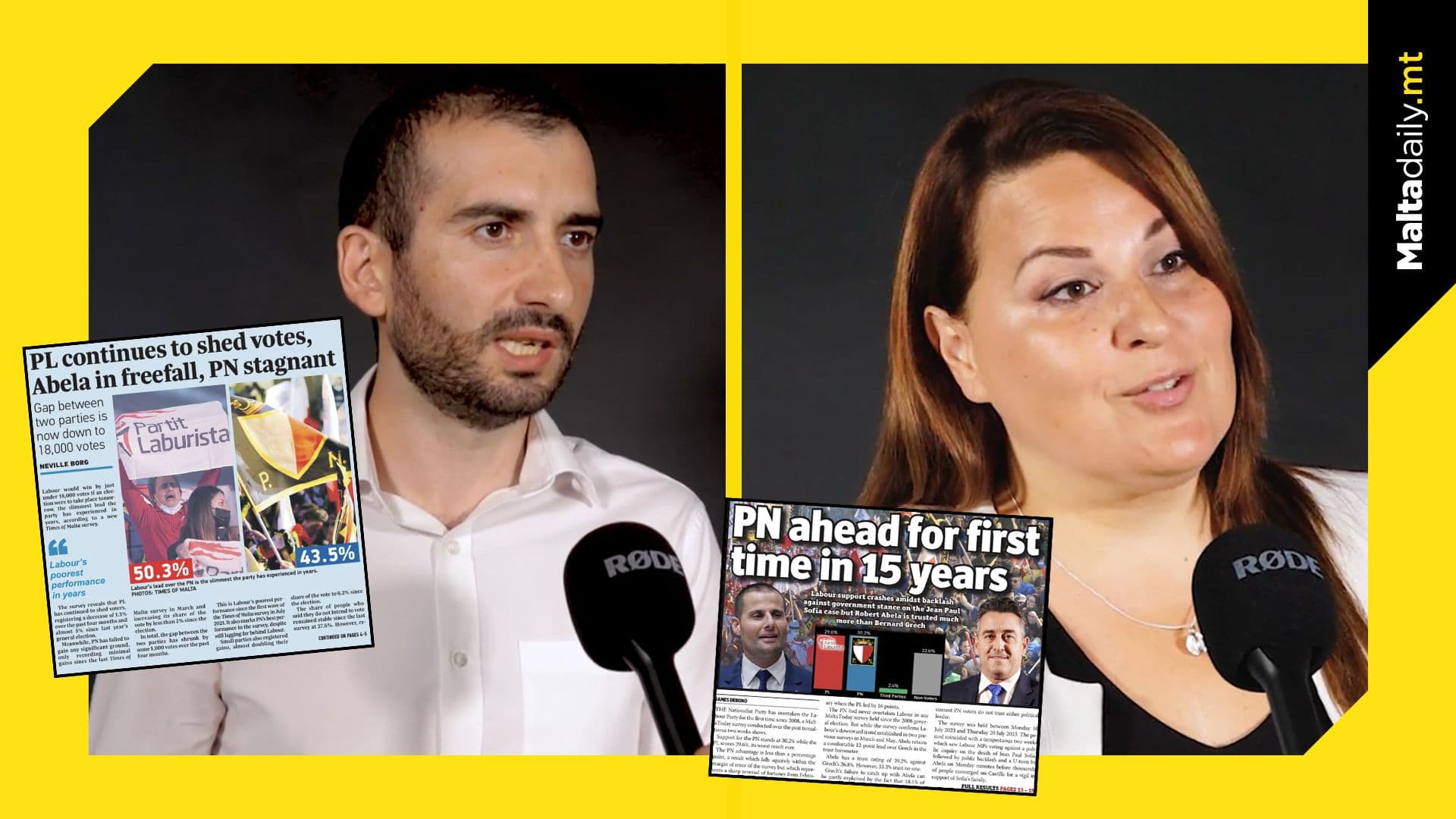 A Tale of Two Parties: Examining Reactions to Recent Surveys