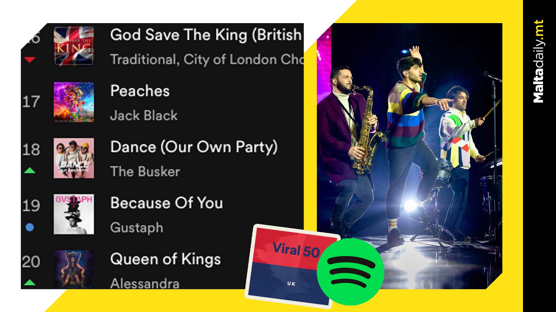 The Busker make it to Spotify Viral 50 UK