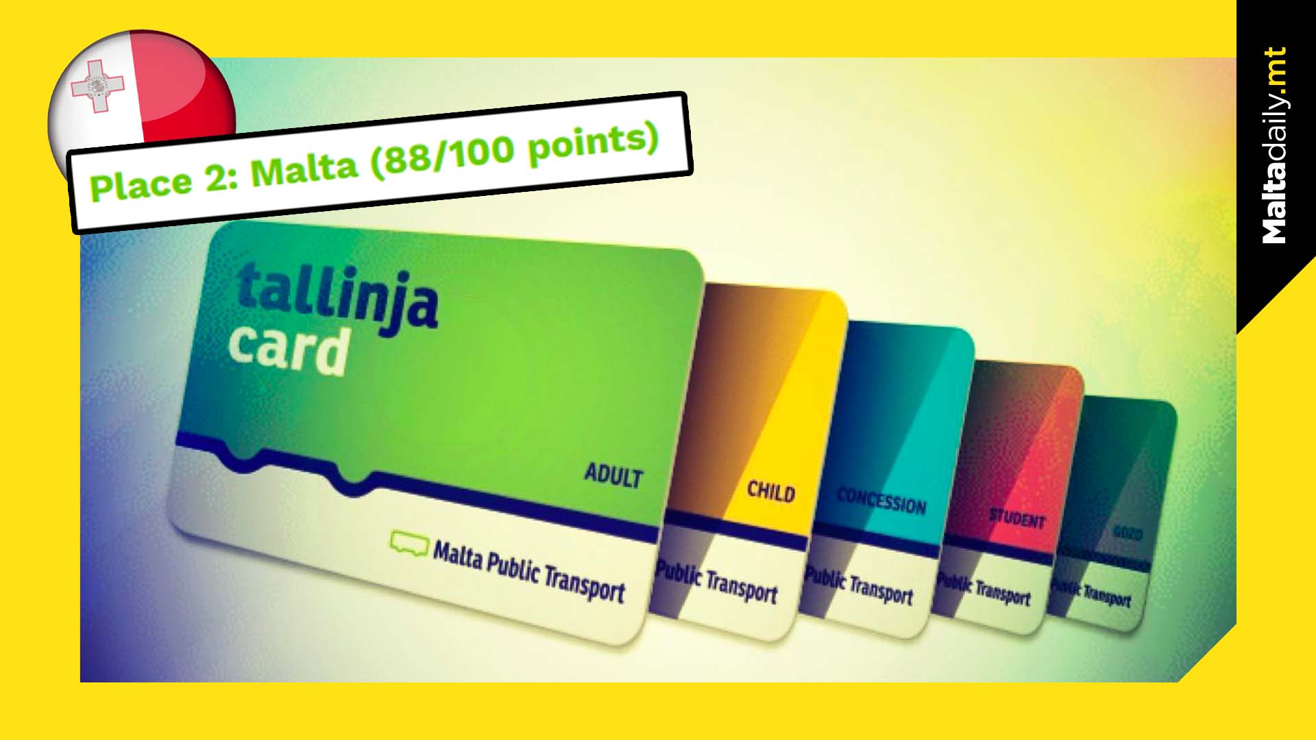 Malta 2nd in Greenpeace public transport ticket systems pricing