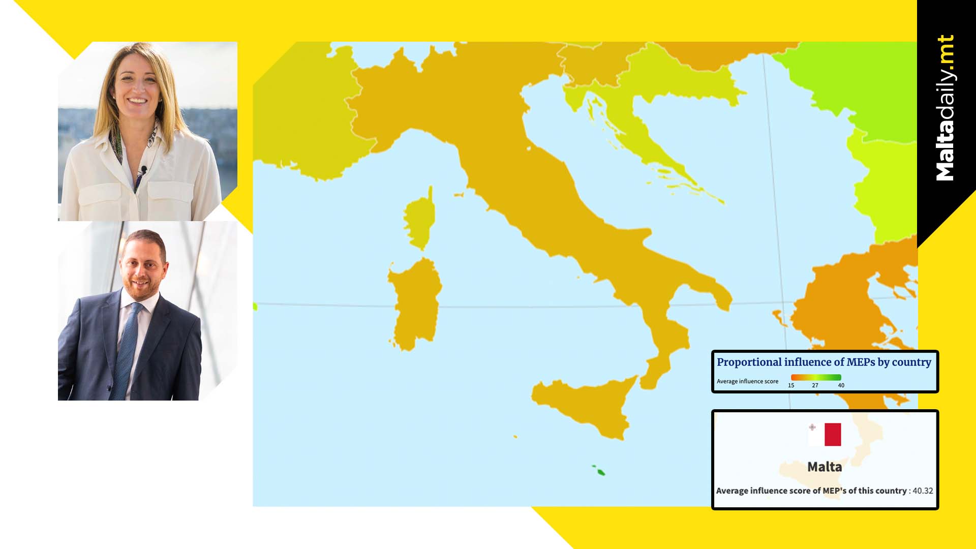Maltese MEPs punch above their weight most, survey highlights