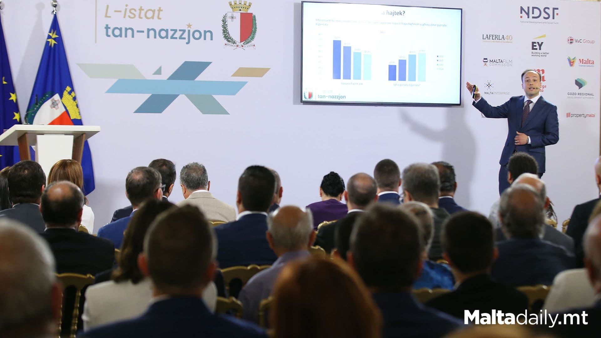 88.9% Of People In Malta Believe In God