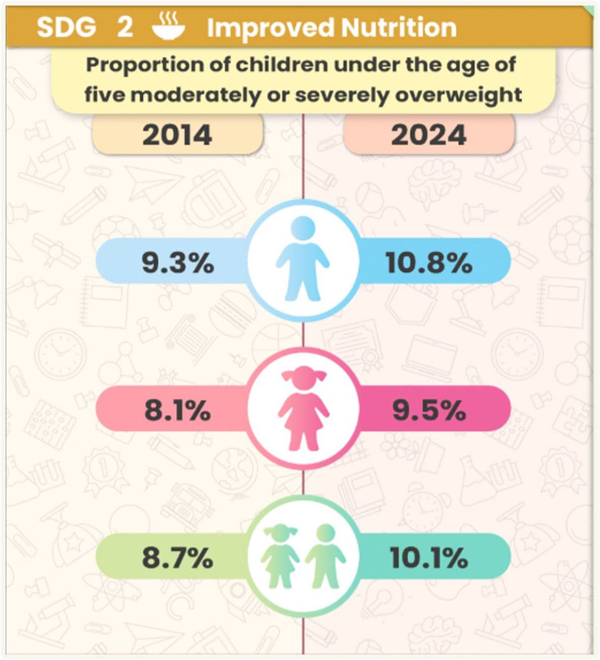 14.5% Of Malta’s Population In 2024 Were Children