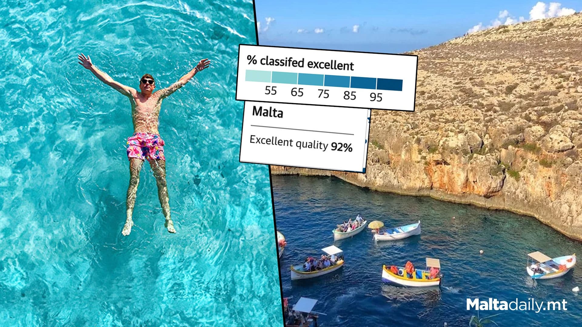 Malta Ranked Among Europe’s Cleanest Countries For Swimming, Says BBC