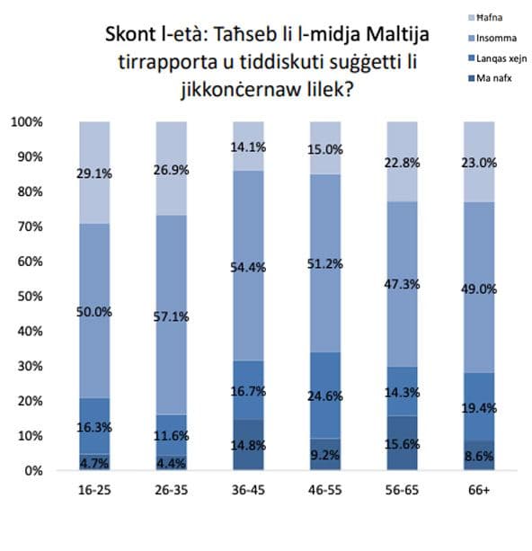 Social Media Malta’s Favourite Way To Get News