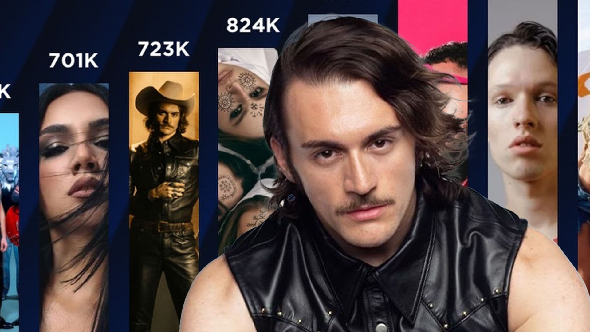 Aidan’s BELLA The 8th Most Streamed Eurovision 2026 Song On Spotify