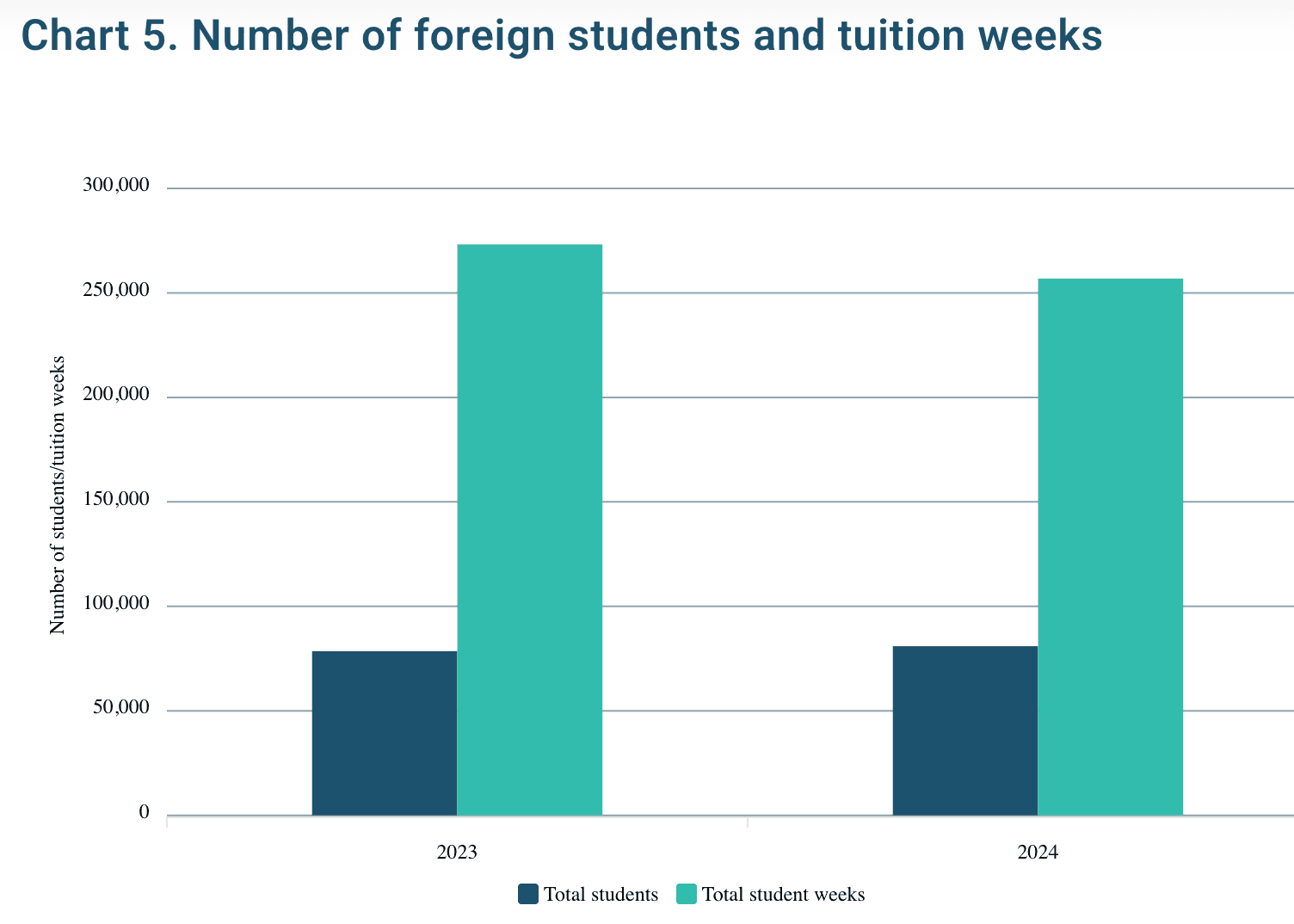 Over 80,000 Foreign Students In Malta To Learn English In 2024