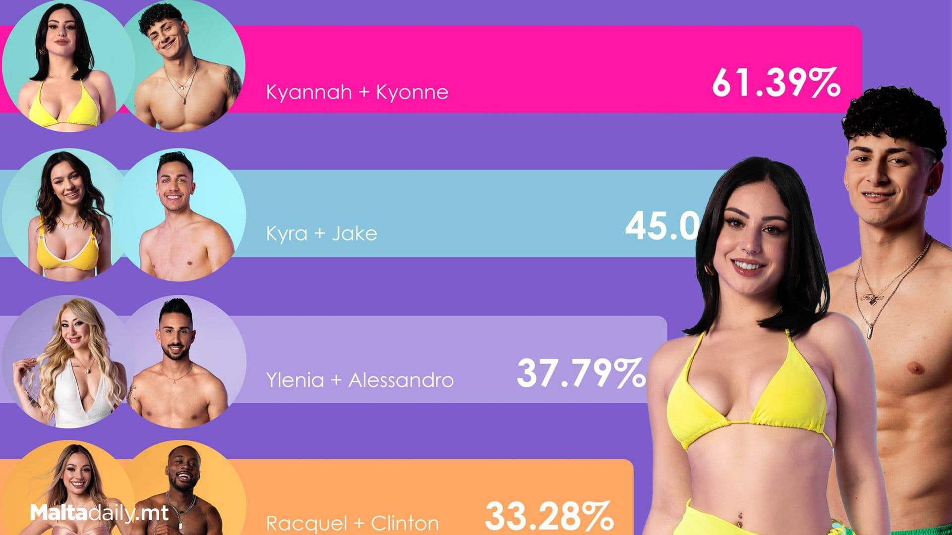 Favourite Love Island Malta Couples So Far