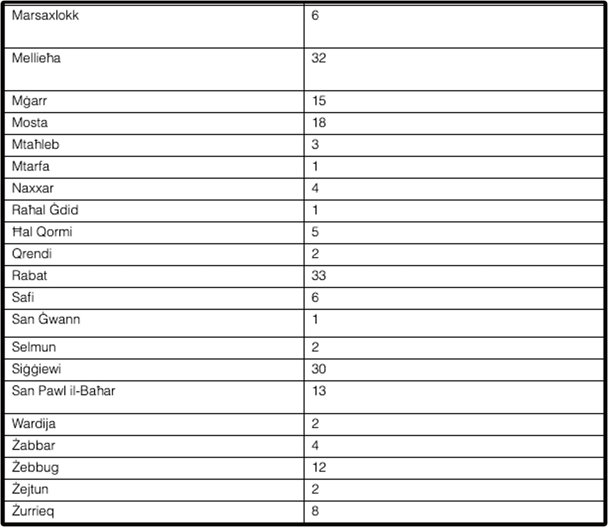 There Are Over 380 Bee Keepers Registered Across Maltese Islands