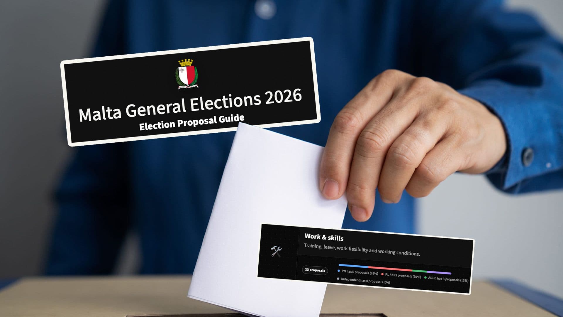 Locals Set Up Proposal Tracker Website For Malta Election 2026