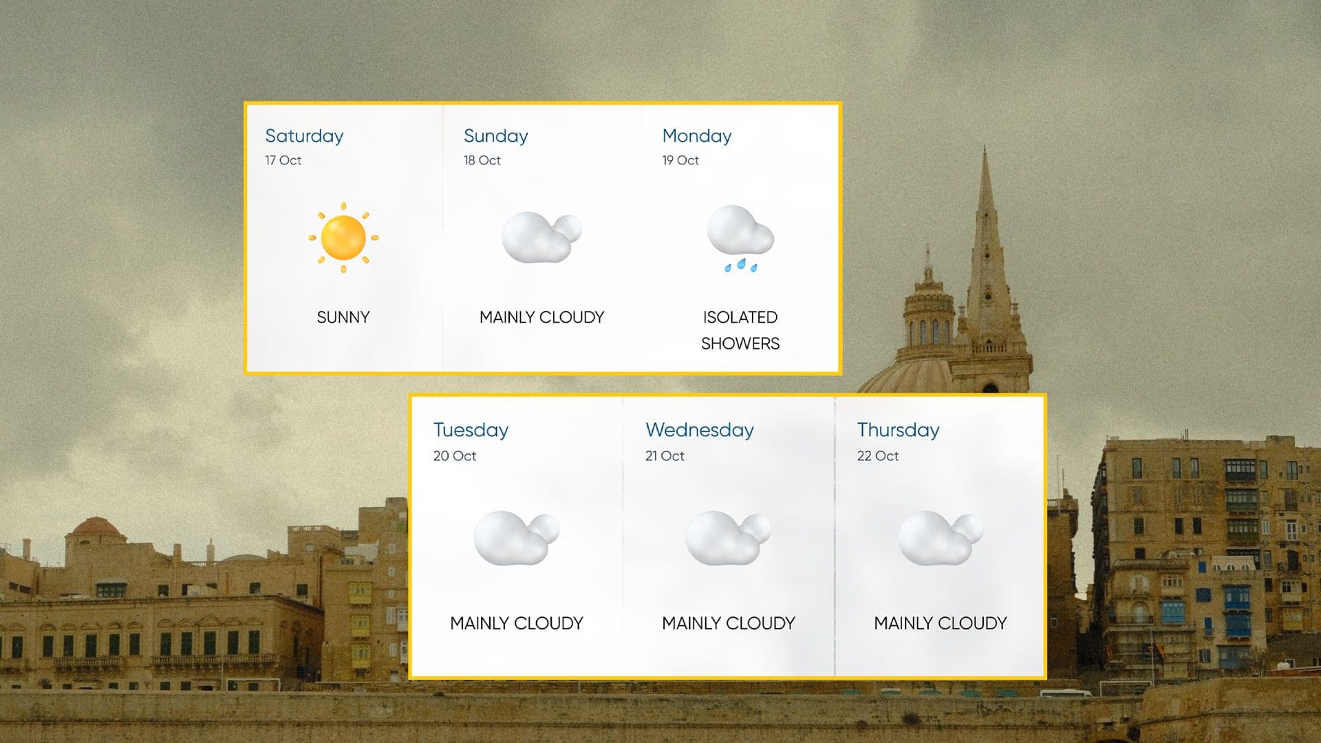 One Last Day Of Sun As Cloudy Weather Forecast For All Of Next Week