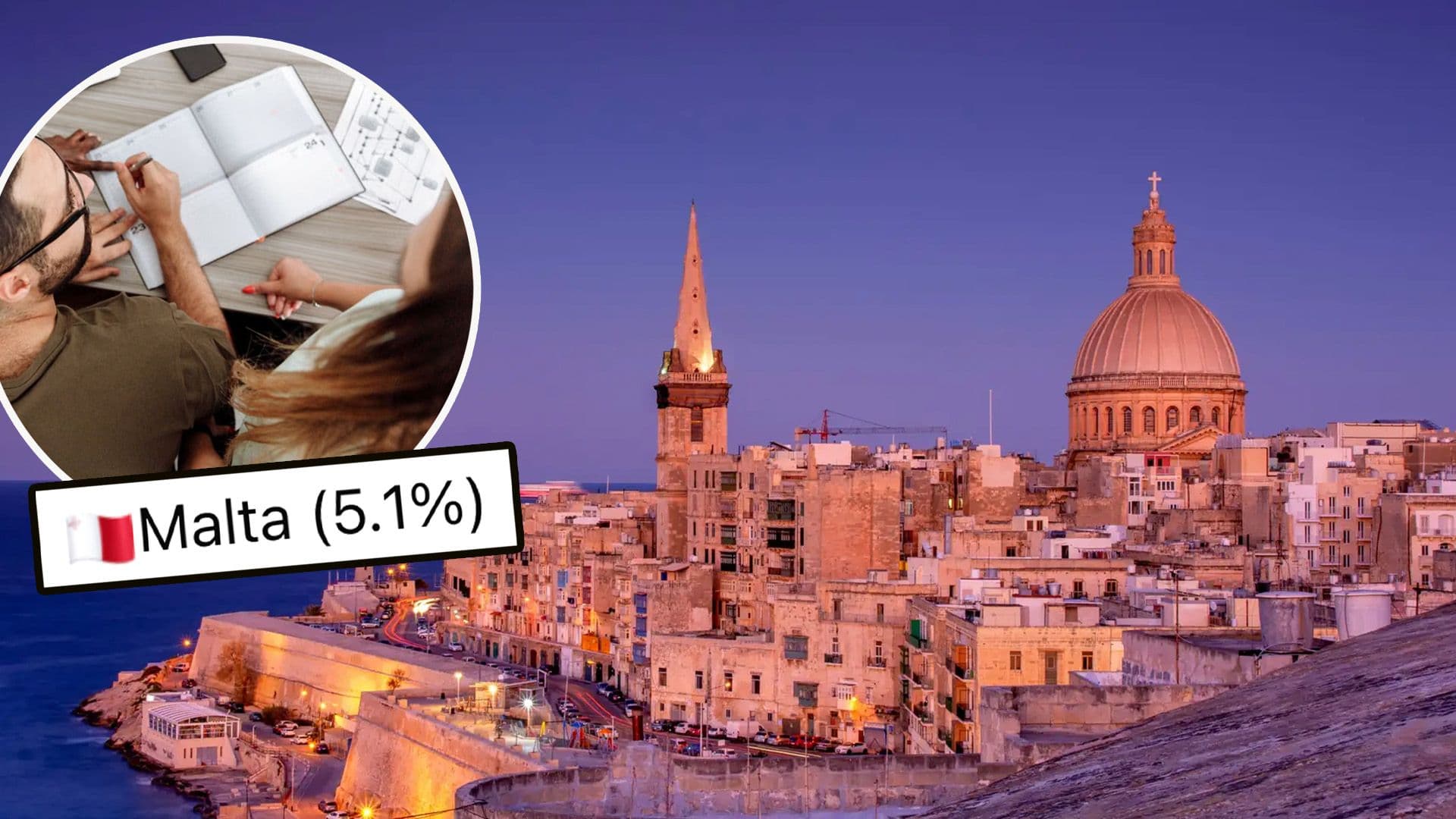 Malta With 3rd Highest Employment In Cultural Sector In EU