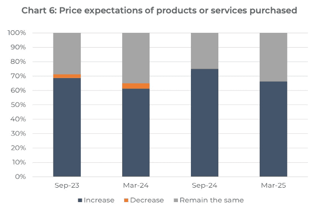 Gozo Business Sentiment Survey Shows Growing Optimism And Workforce Expansion