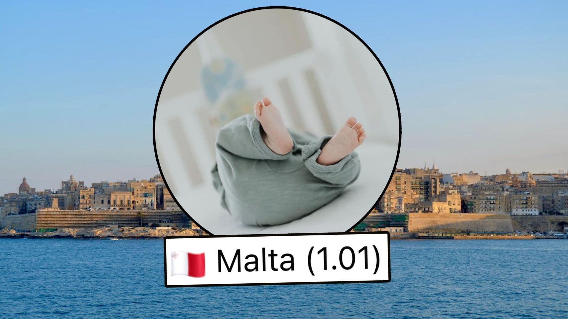Malta With Lowest Fertility Rate In EU In 2024