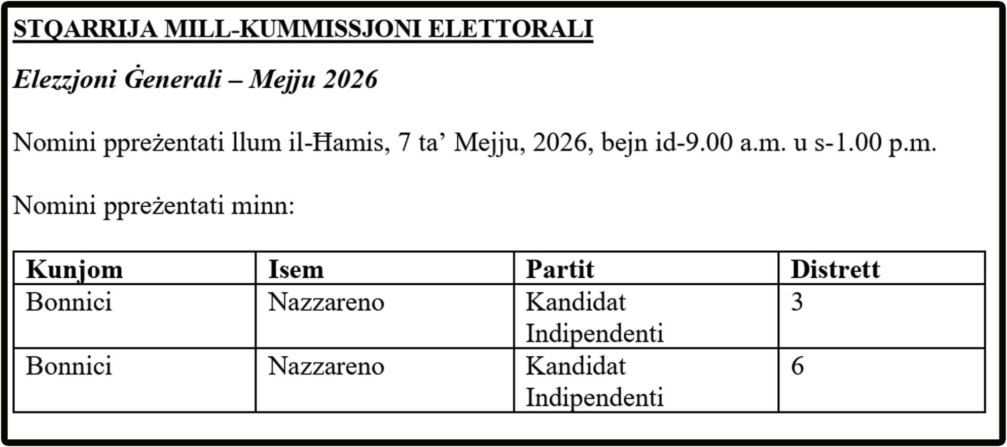 Zaren Tal-Ajkla 1st Candidate To Submit Nomination For 2026 Eleciton