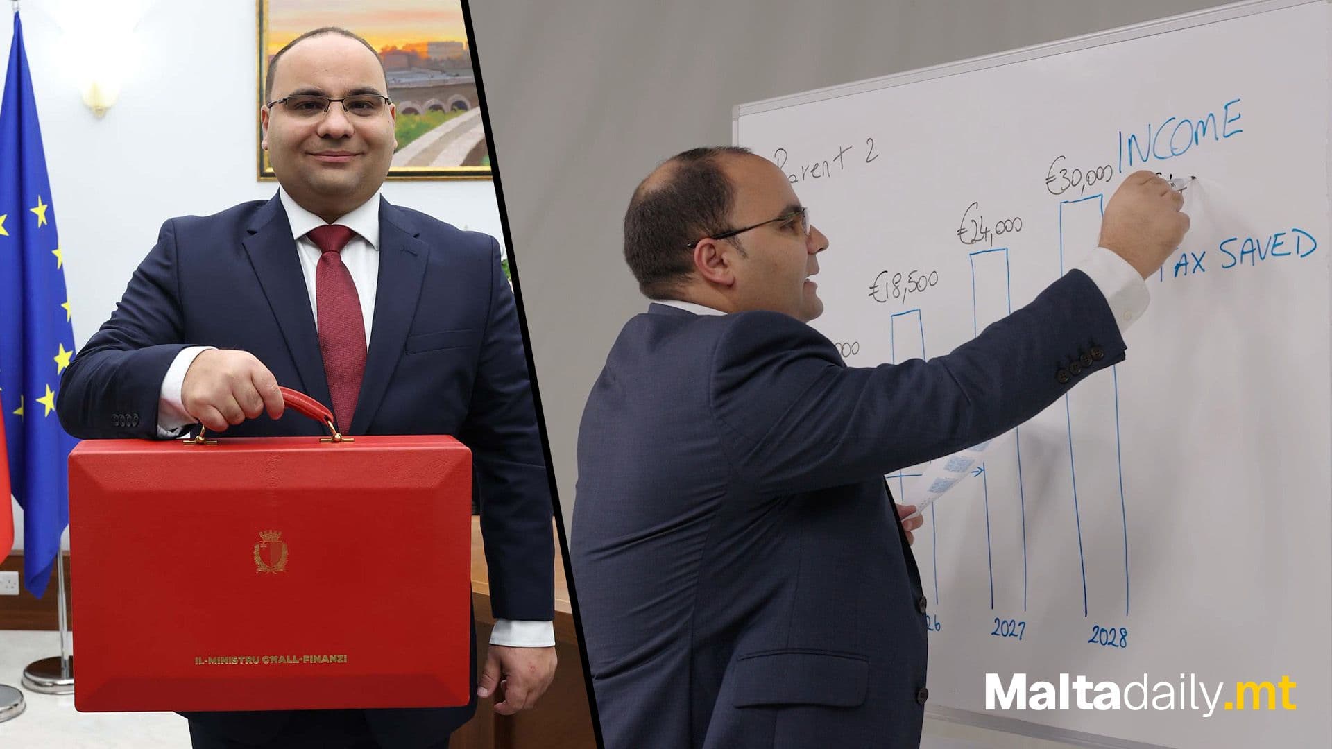 Finance Minister Clyde Caruana Outlines Tax Cuts to Help Families