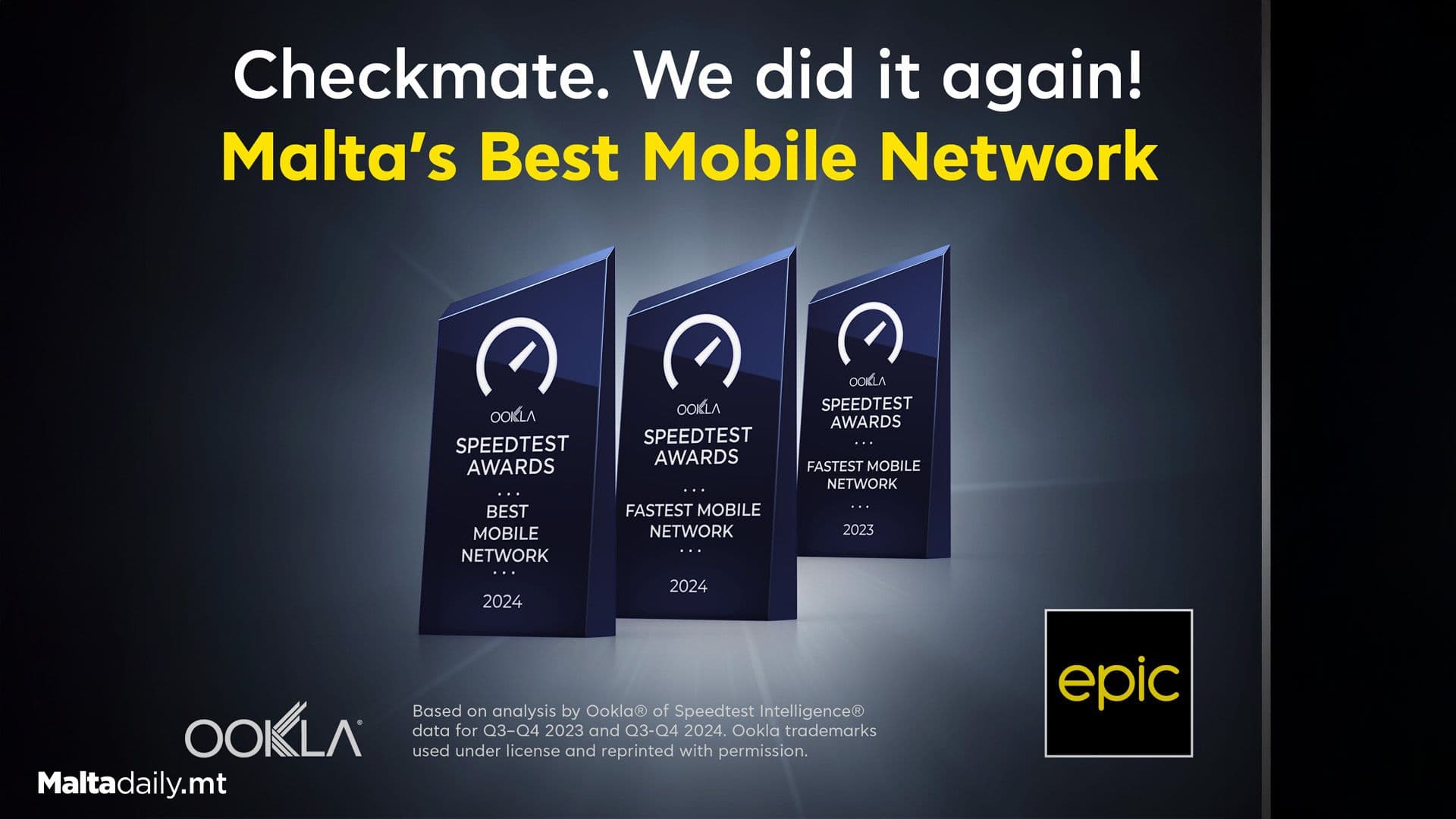 Epic Reconfirmed As Malta’s Fastest Mobile Network By Ookla® For The Second Time.