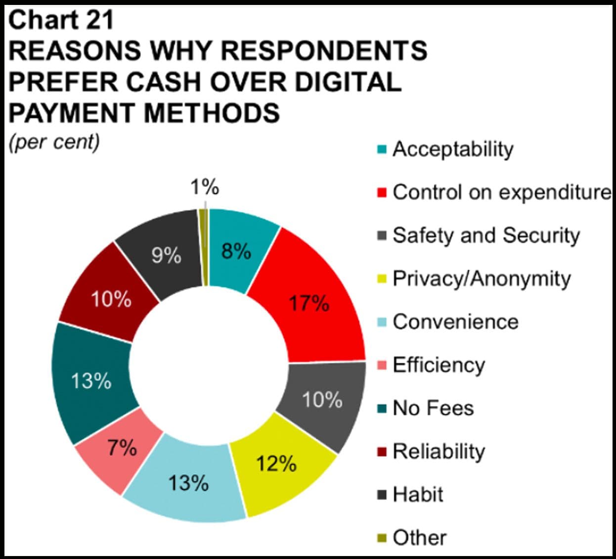70% Of Maltese Prefer Paying By Card, Survey Finds