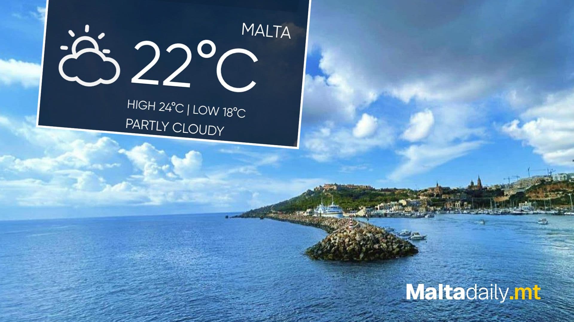 Today’s weather: Sunshine With A Few Clouds