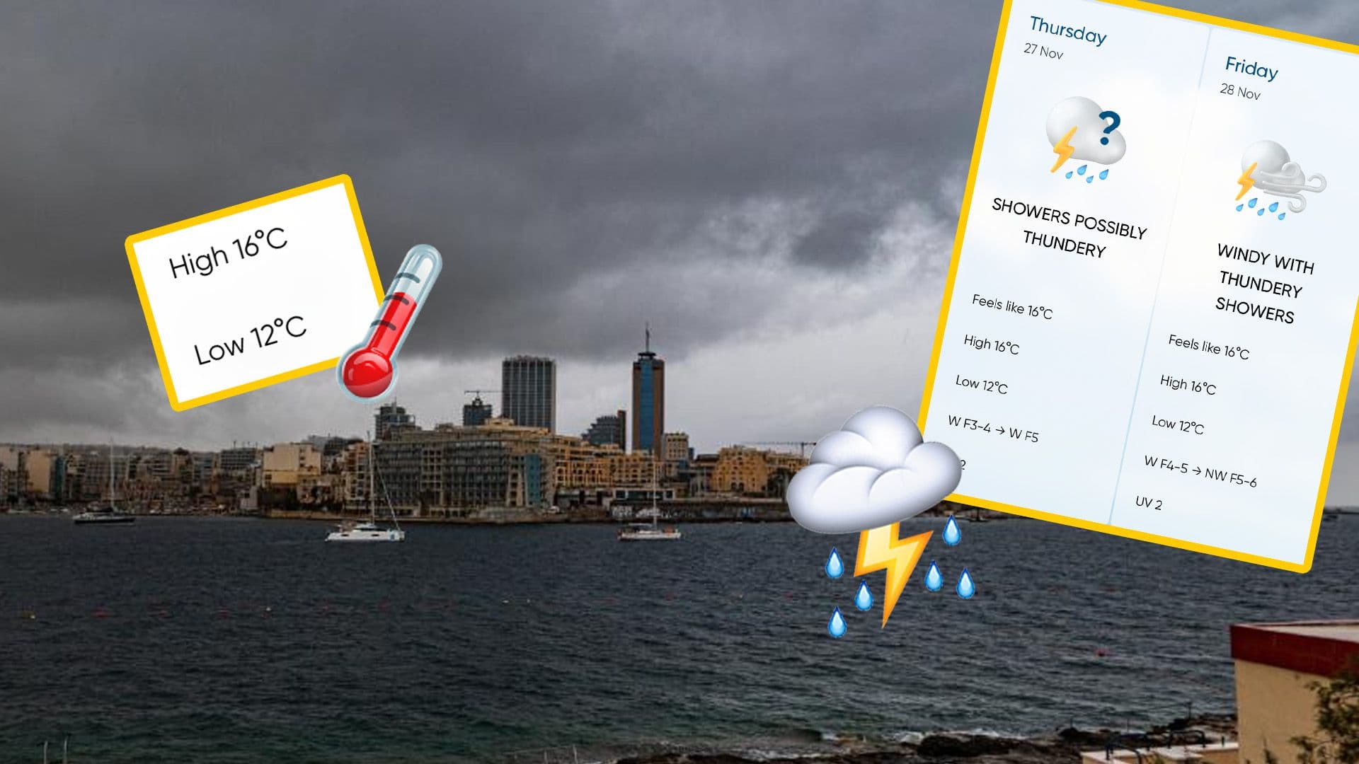 Windy And Thundery Weather Predicted Throughout This WeeK