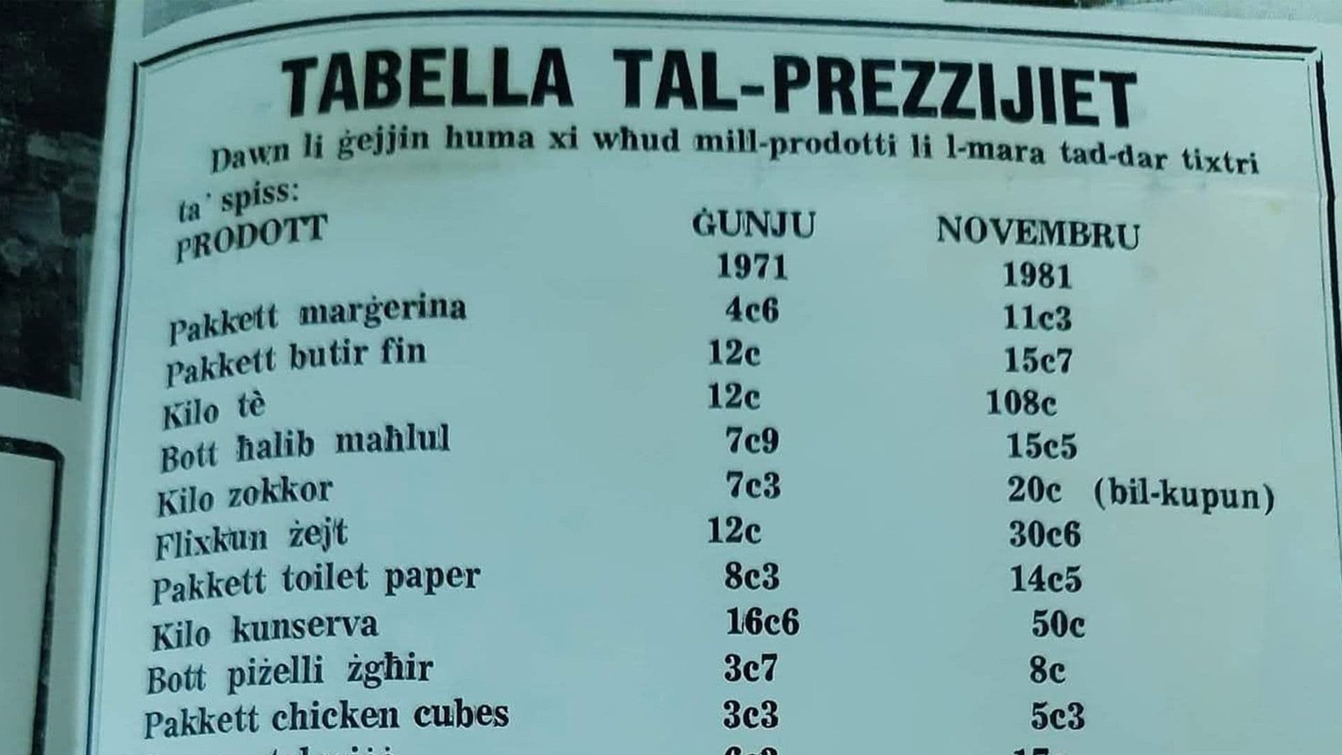 Local Shares Photo Of Food Prices In Malta Between 1971 & 1981