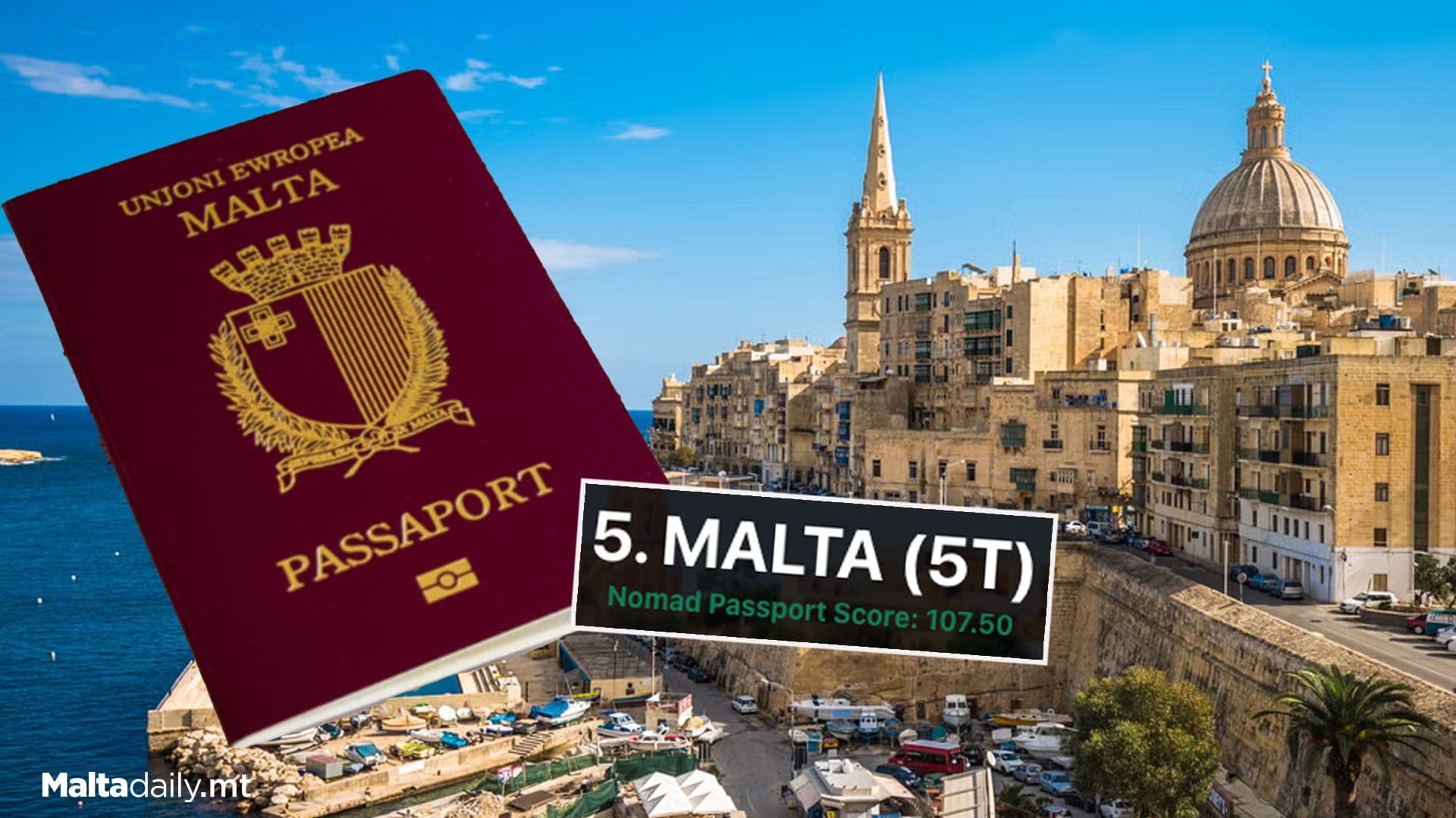 Malta’s Passport Ranked 5th Most Powerful In The World
