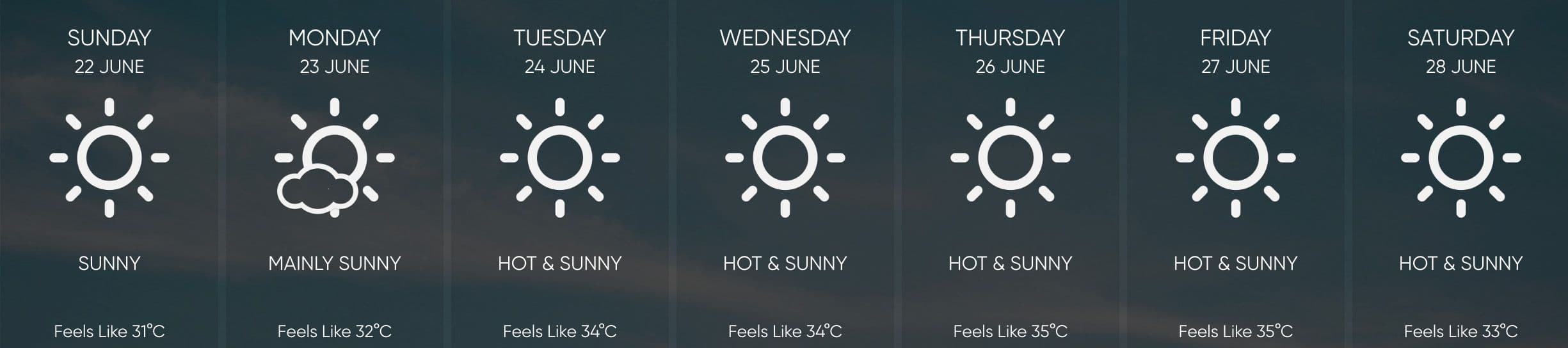Scorching Week Ahead As Temperatures Hit 35°C