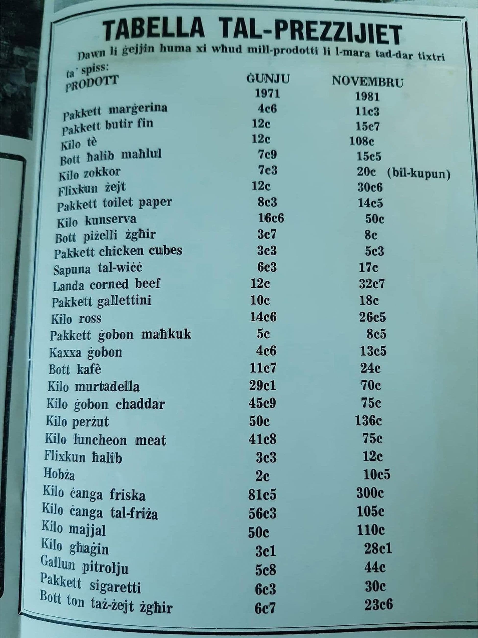 Local Shares Photo Of Food Prices In Malta Between 1971 & 1981